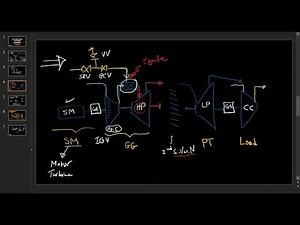 Gas Turbine Control - Introduction - 1oo6