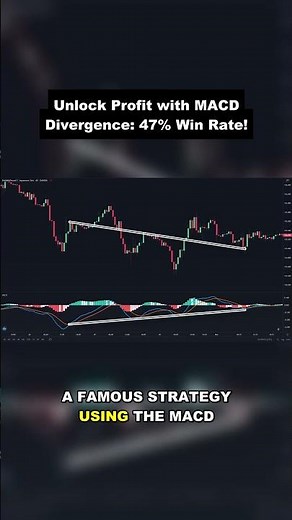The Truth About MACD: Is It the Most Reliable Indicator?