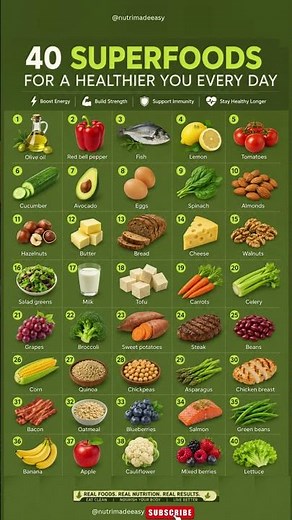 40 Best Foods to Boost Your Health Naturally #shorts #nutrition #wellness #healthyeating