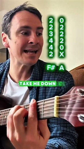 6 Underground by Sneaker Pimps (Guitar Chords)