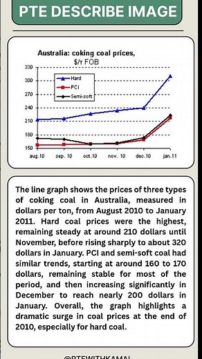 🔥 "PTE Describe Image Secrets for 2025! 🚀 Score 90 with This Sample Answer | PTE Practice Test"