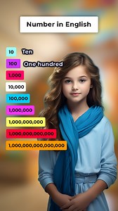 2.7M views · 56K reactions | Number in English #learnenglish #improveenglish #learningthroughplay #everyone #englishclass #englishteacher #englishvocabulary #learnenglishonline #englishlanguage | Speak Smart English | Facebook