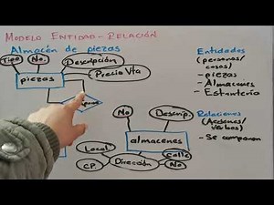 Modelo Entidad Relación. Almacén de piezas