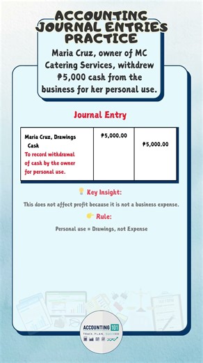 Sole Proprietorship Withdrawal Journal Entry (Easy Examples)