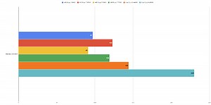 AMD Ryzen 7 9700X and Ryzen 5 9600X – Review Benchmarks