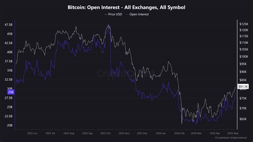 BTC: Sell Pressure Is Weak, but Volatility Risk Has Increased | CryptoQuant