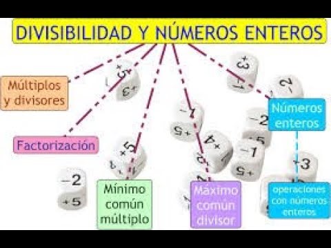 Si n es un número impar y no divisible por 3. ¿Cuál es el resto de dividir n^2 por 24?. Video 2.