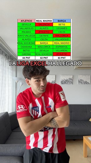 Álvaro Rodríguez🎙️ | la LIGA EXCEL dice que el ATLETI es CAMPEÓN Tiktok: atletimania #atleticodemadrid #futbol #español | Instagram
