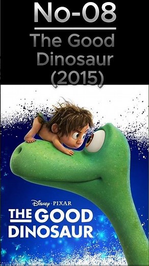 Top 10 Best Animated Movies Part-1 | Must Watch Cartoon Films #shorts