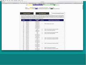 Effectively utilizing gene and disease databases: how, when , and why to use them