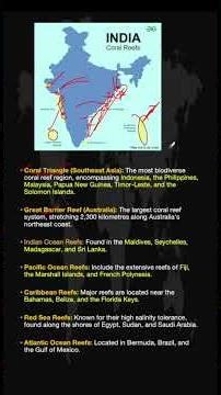 Coral Landforms |PYQs asked from Geography in IAS\\CDS\\CAPF\\NDA #Corals #cds2026 #ias2026