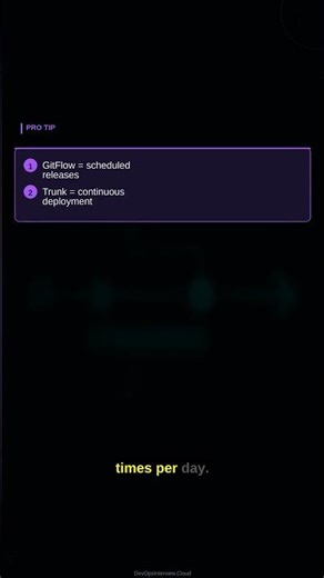Trunk-Based Development Beats GitFlow (Here's Why)