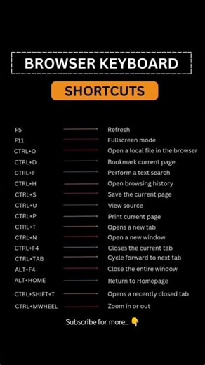 Browser Keyboard Shortcuts👩‍💻#codingtips #programming #explore#codinglife #shortcuts#codingtutorial