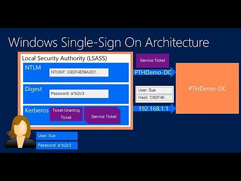 Pass-the-Hash: How Attackers Spread and How to Stop Them