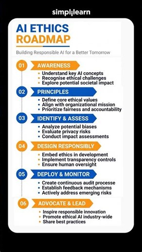 AI Ethics Officer Roadmap 2026 | How To Become An AI Ethics Officer In 2026 | #Shorts | #Simplilearn