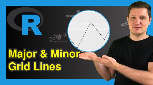 R Modify Major & Minor Grid Lines of ggplot2 Plot (Example) | Control Axes