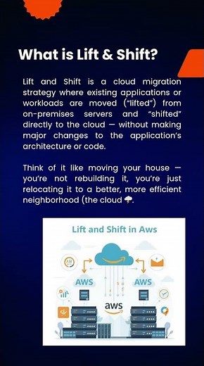 Lift & Shift in AWS Cloud