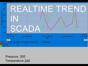 GE Proficy Cimplicity SCADA - How to Create Realtime Trend in SCADA?