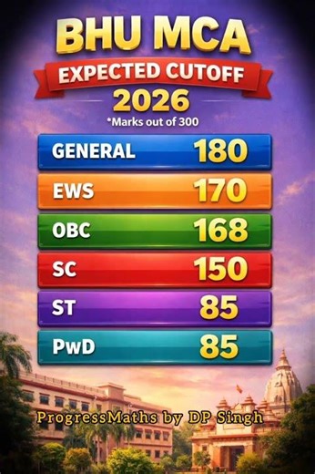 BHU MCA Expected cutoff 2026 | #bhu #short #viralshort #viral #motivation #du #jnu #selfimprovement