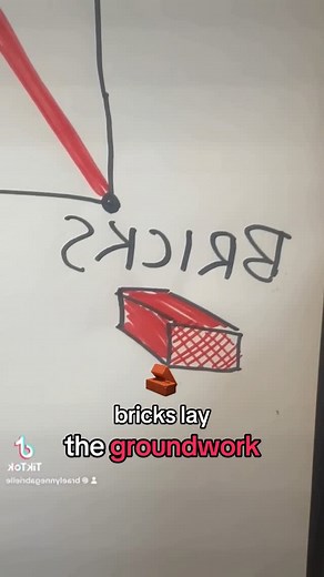 Brae Carnes on Instagram: "TRANS TERMINOLOGY AND CLASSIFICATION 101 (part 4) #Mtf #ftm #trans #transgender #doll #brick #pride"