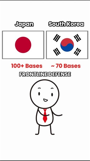 Japan vs South Korea: The Difference of U.S. Military Base Presence