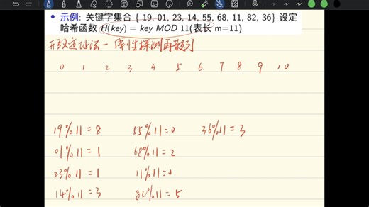 哈希表解决冲突—线性探测再散列