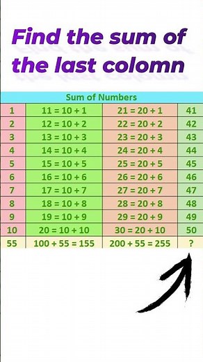 Sum of any 10 cosecutive numbers - A very simple trick