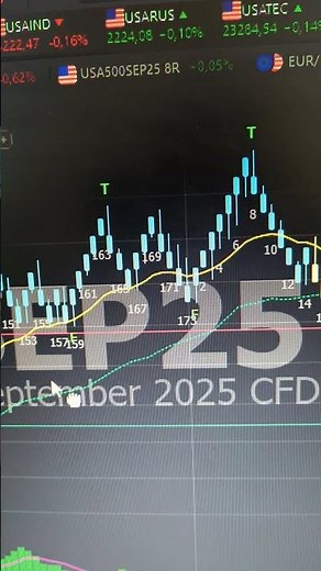 Trade em #nasdaq operando pela BlackArrow #nasdaq #tradeiniciante #trader #daytrade #forex
