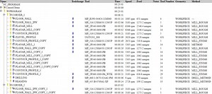 Simple list of operations