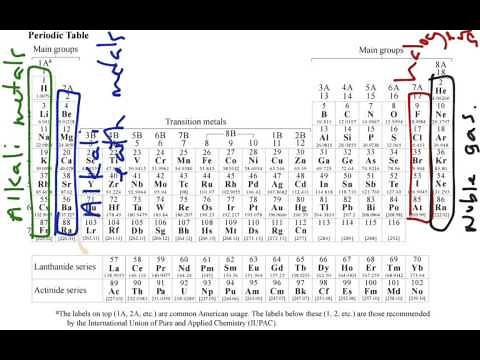 Determining Ionic Charges and Valence Electrons
