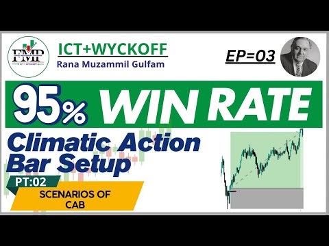 EP=03|•|No Loss Strategy|•|95% Winrate Setup|•|Climactic Action Bar(Pt.02)|•| VSA Explained