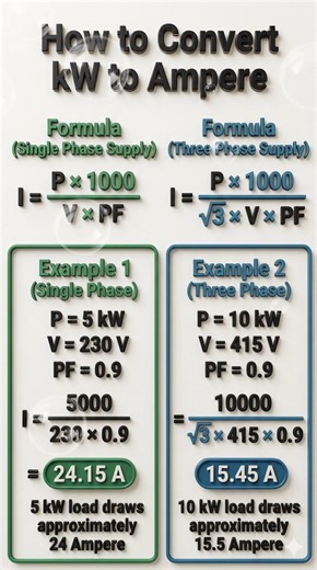How to Convert kW to AmpereSingle phase and three phase #calculation