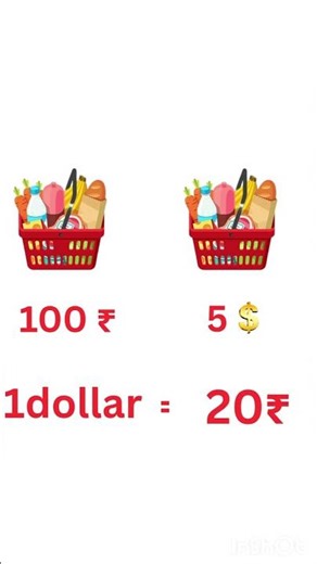 #purchasing power parity#ecofacts