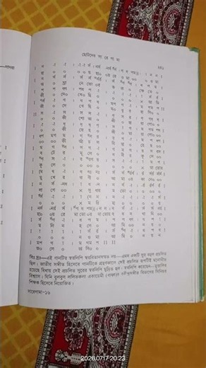 #MusicalNotation Amar Shonar Bangla #NationalAnthem