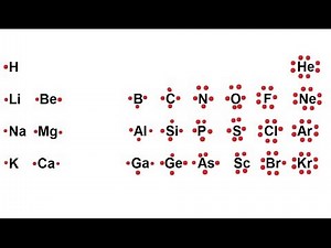Chemistry - Chemical Bonding (1 of 35) Lewis Symbol for Atoms