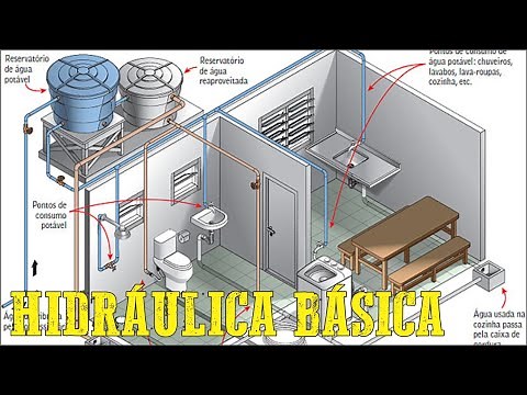 Why does the network lose pressure? Concept of mca and equivalent length - Basic hydraulics #01