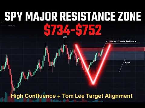 SPY Major Resistance Zone at $734–$752: High-Confluence Project Alert (Tom Lee Target Match)