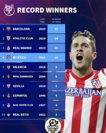 Atletico step into the spotlight today🏆will they add another one to their name? 🤔#football#usa