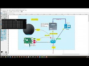 Raspberry Pi IoT Server Tutorial: DOCKER Node-RED settings projects enabled