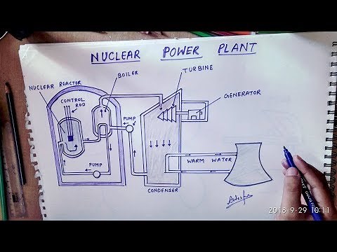 how to draw nuclear reactor power plant