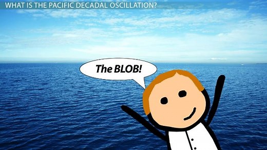 The Pacific Decadal Oscillation & El Nino