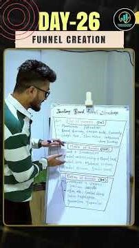 Funnel Creatives Explained: TOF, MOF & BOF Strategy for Higher Conversions #shorts #funnel #meta