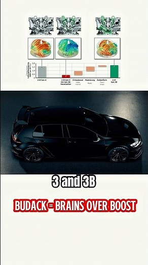EA888 Gen 3 vs Gen 3B – Budack vs Otto Explained in 40 Seconds