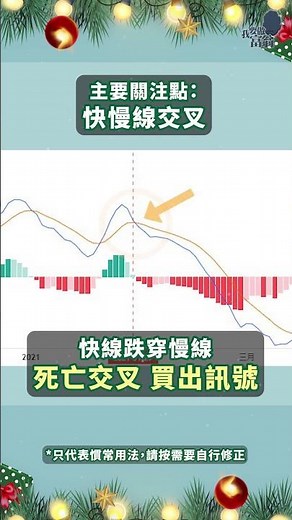 懶人教學，MACD超簡易應用！重點在交叉 #shorts #118