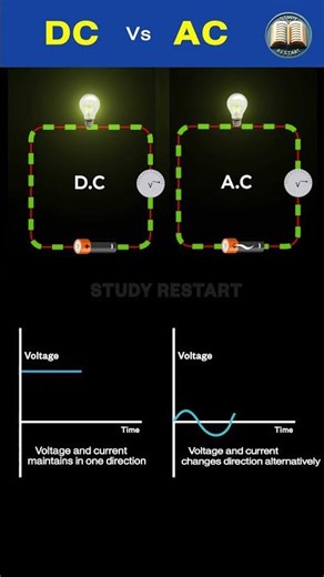 DC vs AC | Direct current vs Alternating current | 3D Animation | #current #ytshorts