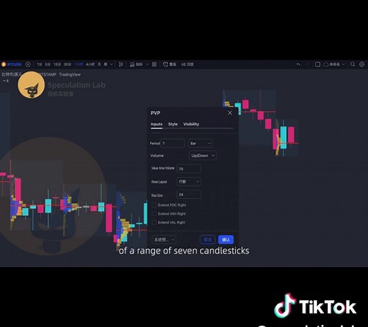 【Volume Profile】How To Use the Most Powerful Technical Analysis Indicator VPVR #tradingview #vpvr After testing a multitude of strategies, both effective and ineffective, I've discovered that any strategy significantly improves in success rate when combined with volume indicators. This not only enhances the likelihood of winning trades but also noticeably bulks up your wallet. In this issue, we'll discuss the king of volume indicators, the Volume Profile, also known as the Volume Distribution Ch