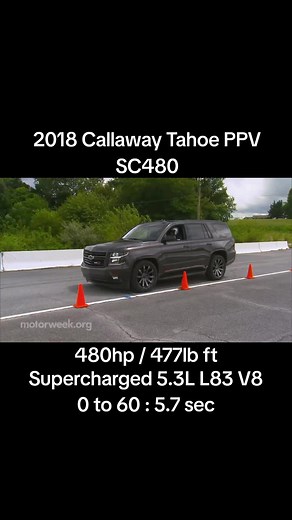 2018 Callaway Tahoe PPV SC480 Review