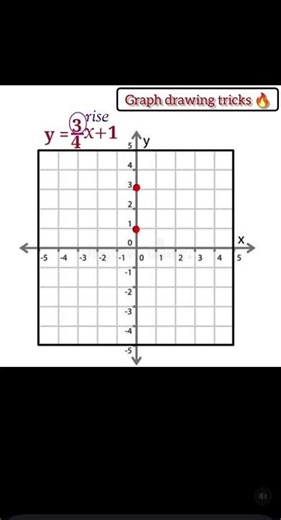 Easy Graph Drawing Tricks 📈✨