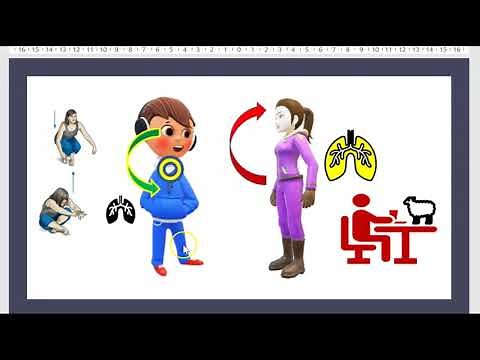 2-Minute: Syndrome de Lambert-Eaton/ Myasthénie Grave/ Causes/ Symptômes/ Traitement/