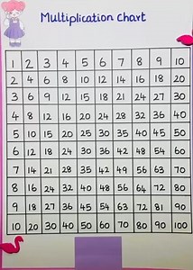 Simplification 💁 using Multiplication Chart #mathtalk23 #shortsfeed #shortsviral #simplification